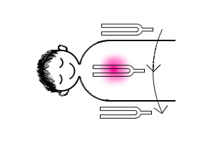 基本的な音叉ヒーリングのやり方
