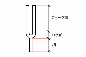 ヒーリング音叉の各部名称